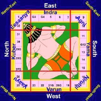 vastu