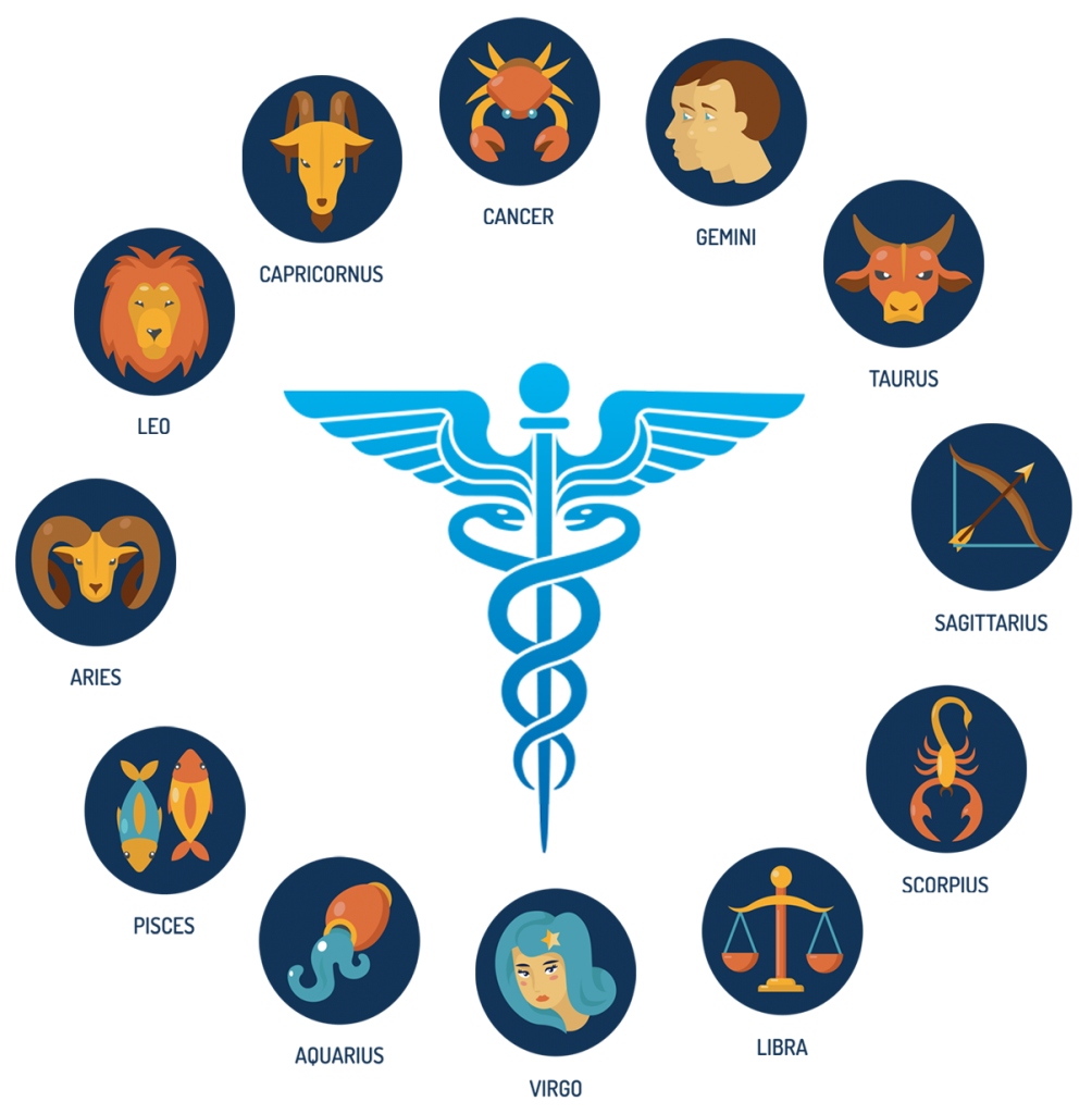 medical astrology in India